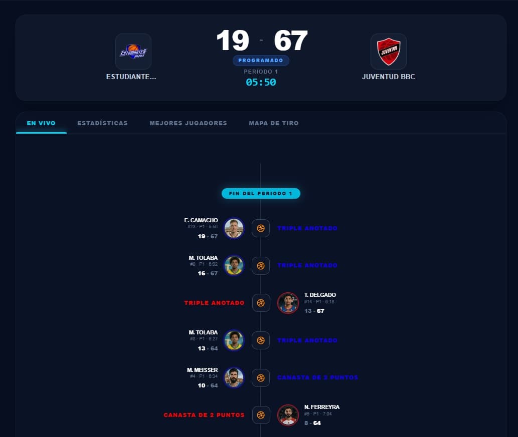 Premium Visual Report